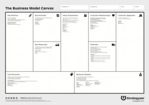 BusinessModelCanvas